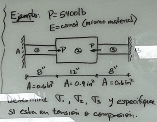 Example P , P 4 0 0 l b E = constant ( s a m e