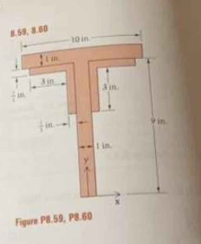 Find the moment of inertia about x and y axis