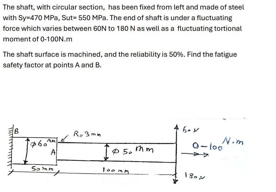 The shaft, with circular section, has been fixed