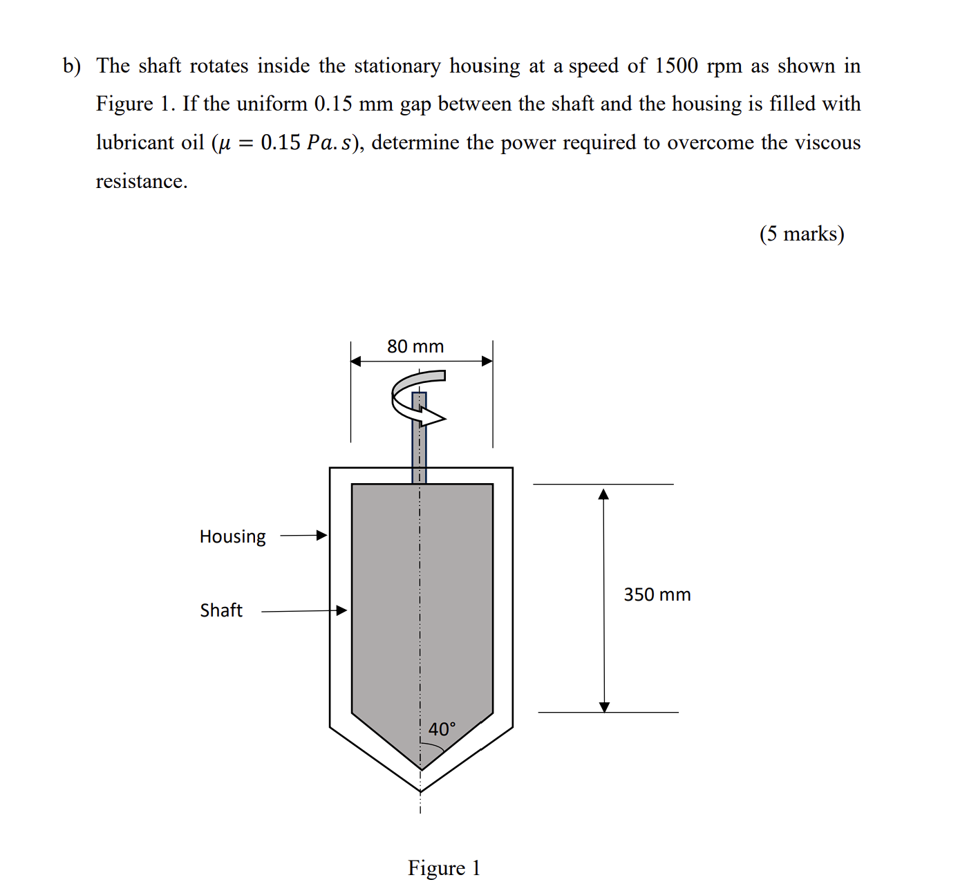 b ) The shaft rotates inside the stationary