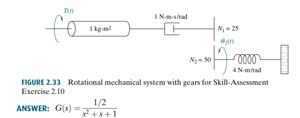 FIGURE 2 . 3 3 Rotational mechanical system with