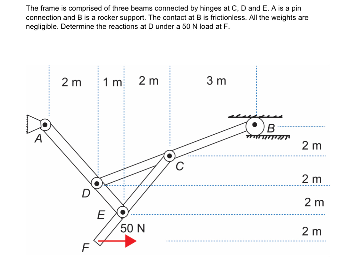The frame is comprised of three beams connected