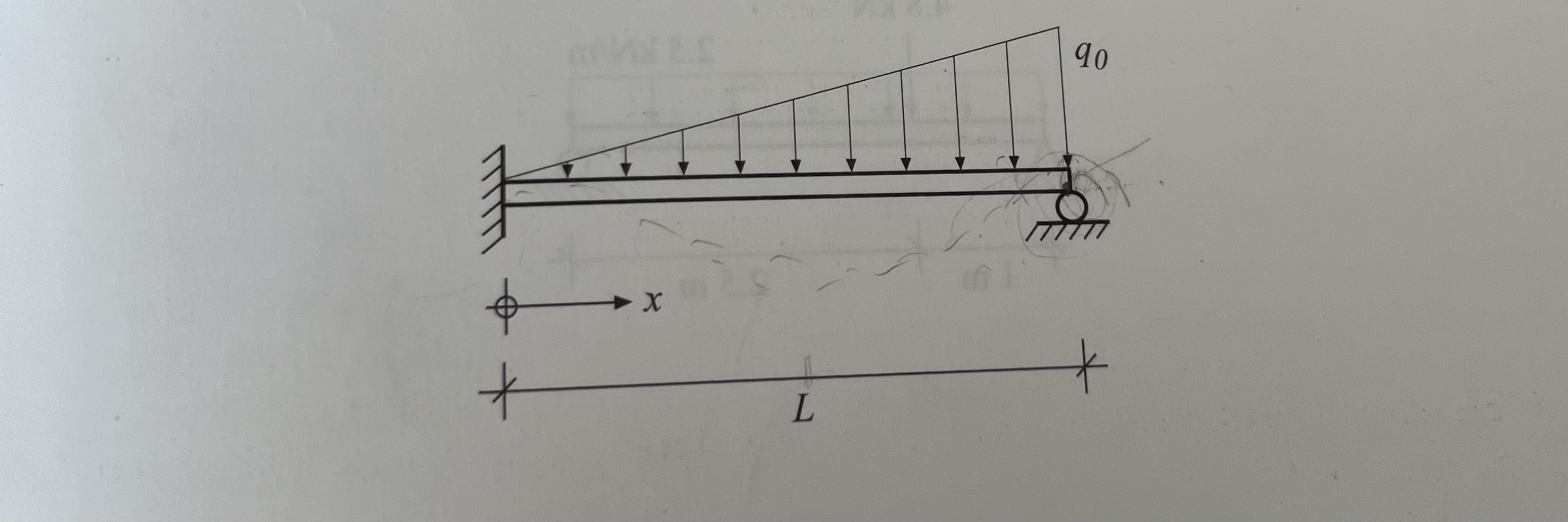 The beam in the figure is loaded with a