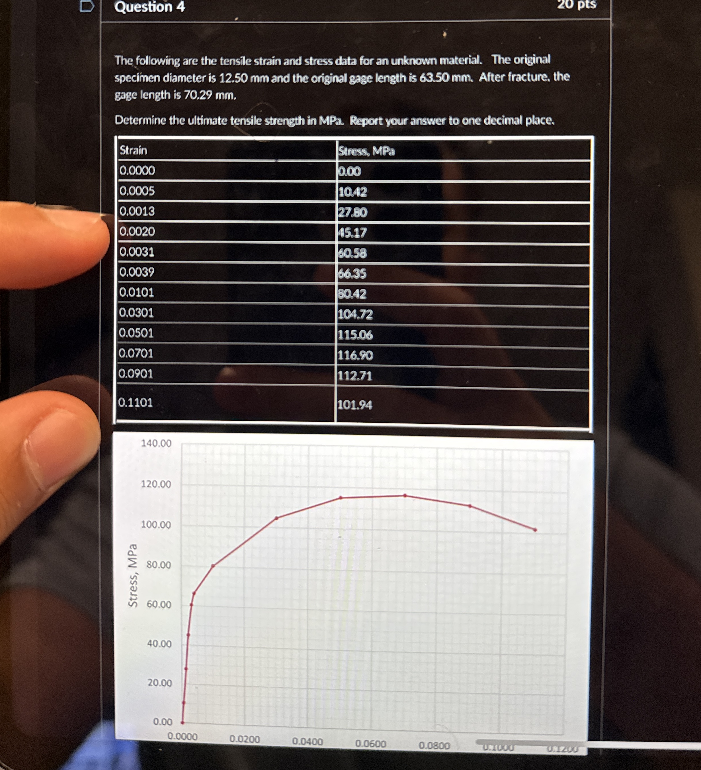 The following are the tensile strain and stress