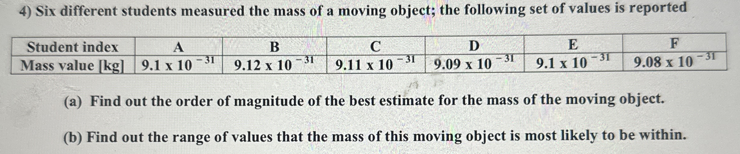 Six different students measured the mass of a