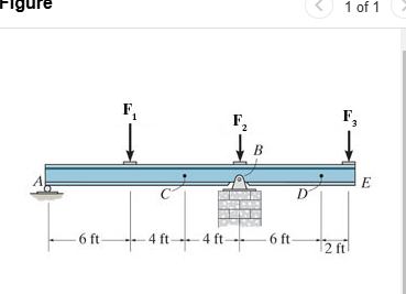 In ( Figure 1 ) , F 1 F 1 = 4 5 0 lblb , F 2 F 2