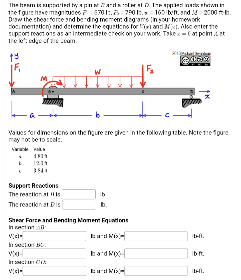 this is the phote The beam is supported by a pin