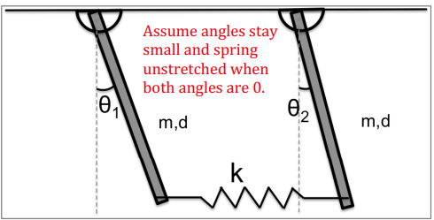 For the system shown below, find the equations of
