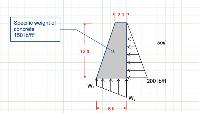 I need to find the magnitudes of the soil