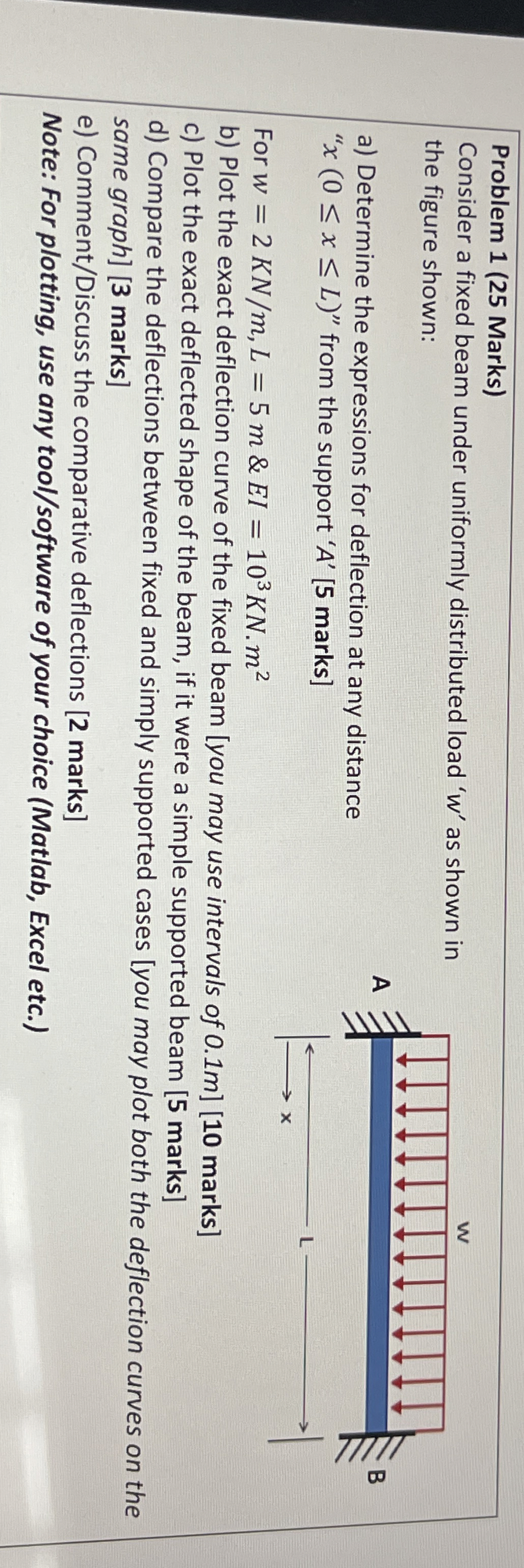 Problem 1 ( 2 5 Marks ) Consider a fixed beam