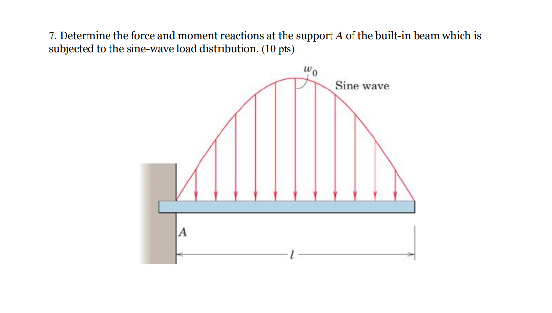 7 . Determine the force and moment reactions at