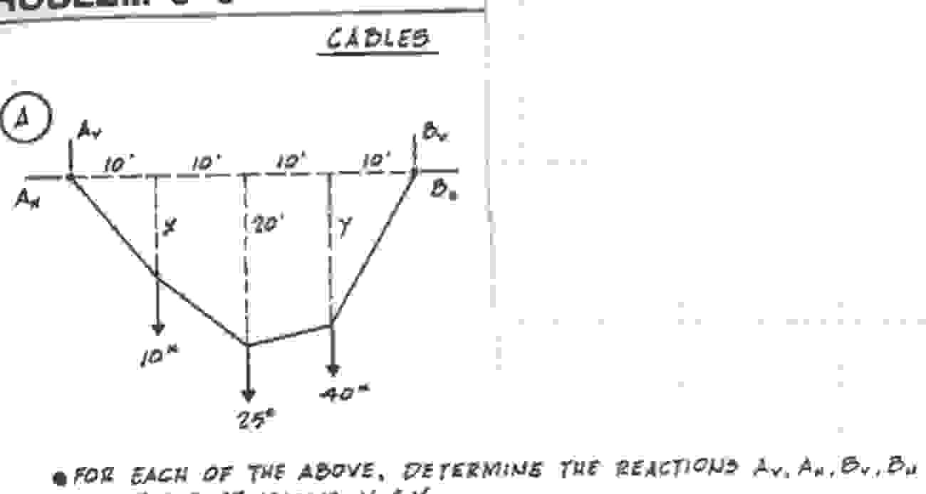 for each of the above determine the reaction Av ,