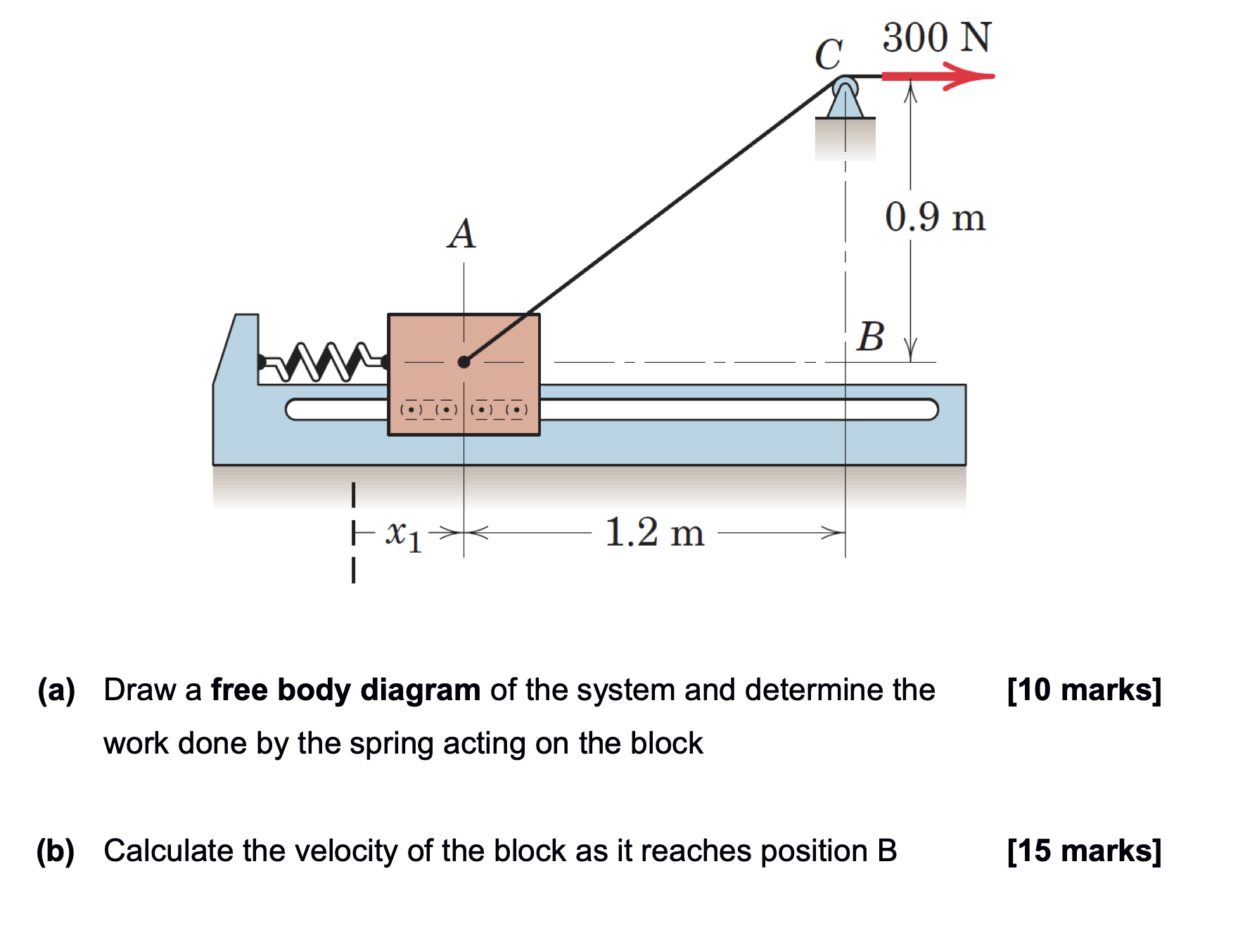 The 5 0 - kg block at A is mounted on rollers so