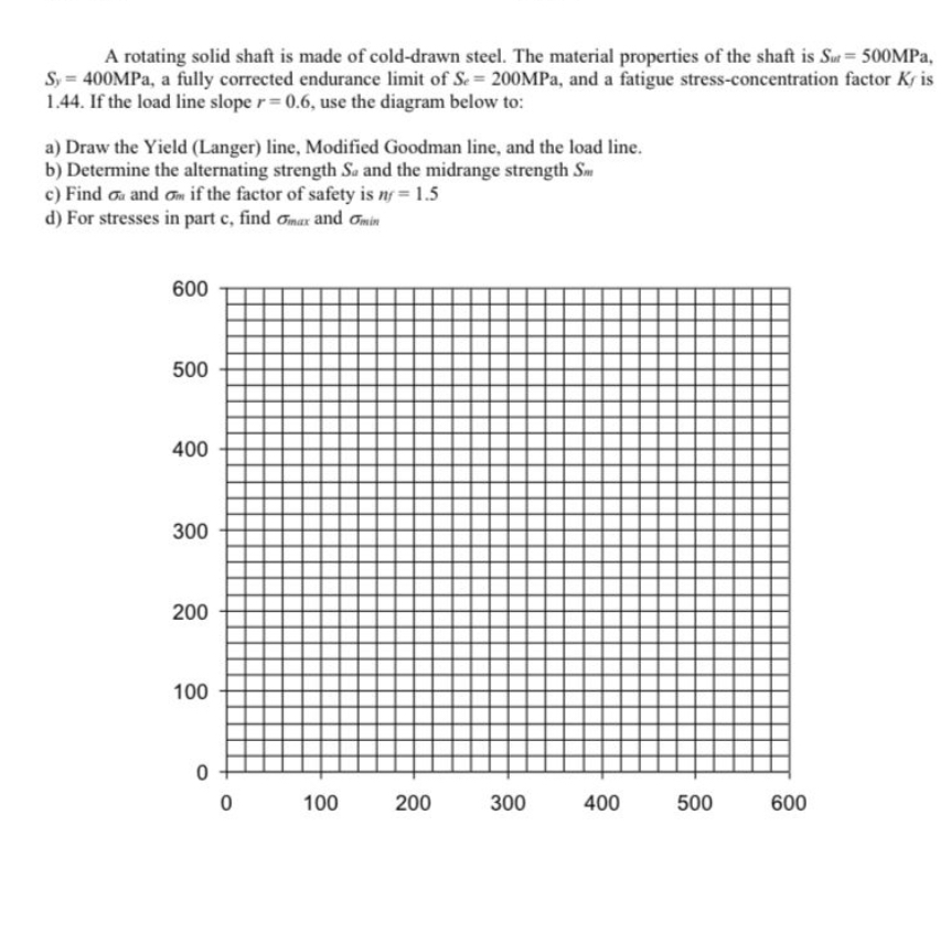 Solve it with answers , with clear drawing ( My H