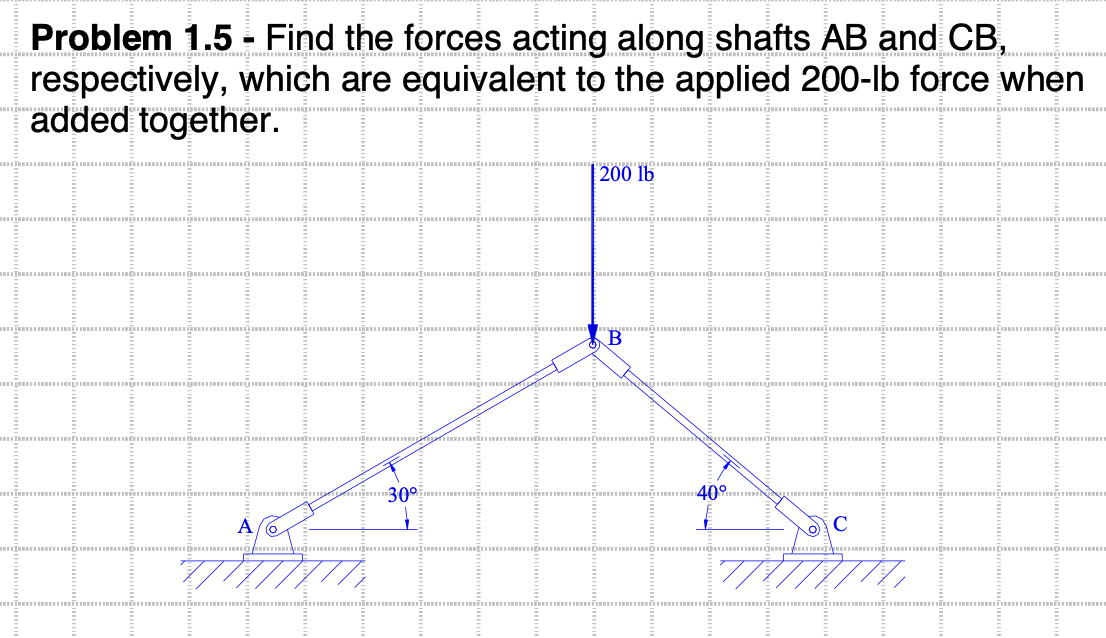 Problem 1 . 5 - Find the forces acting along
