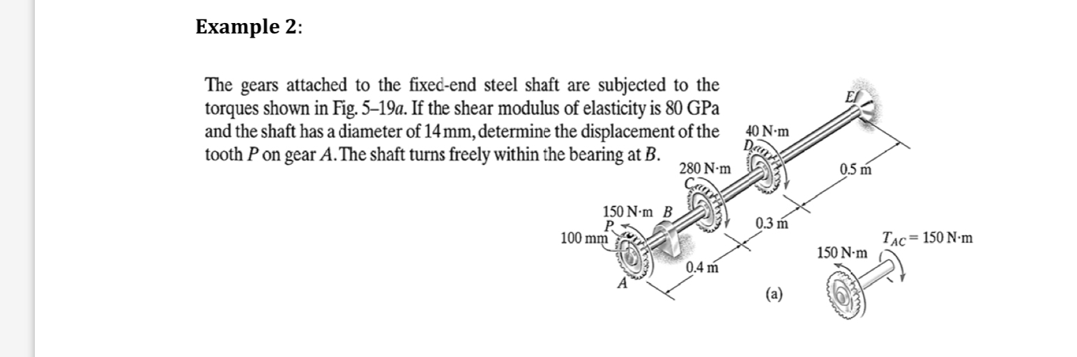 Example 2 : The gears attached to the fixed - end
