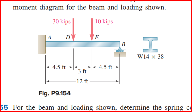 moment diagram for the beam and loading shown.