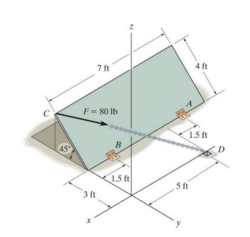 A chain attached at point C on the door has a