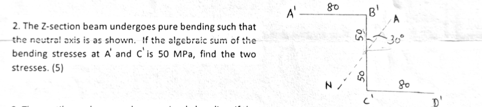 The Z - section beam undergoes pure bending such