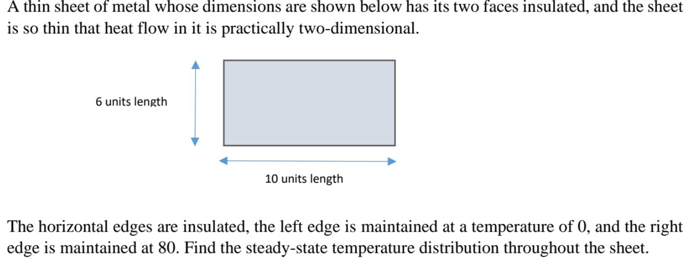 A thin sheet of metal whose dimensions are shown