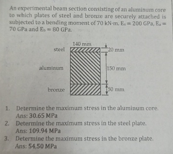 An experimental beam section consisting of an