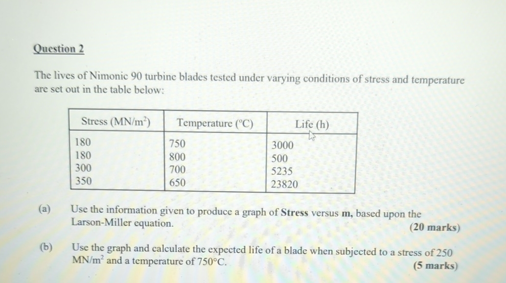 Question 2 The lives of Nimonic 9 0 turbine