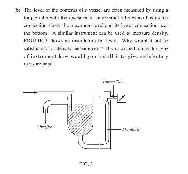 ( b ) The level of the contents of a vessel are