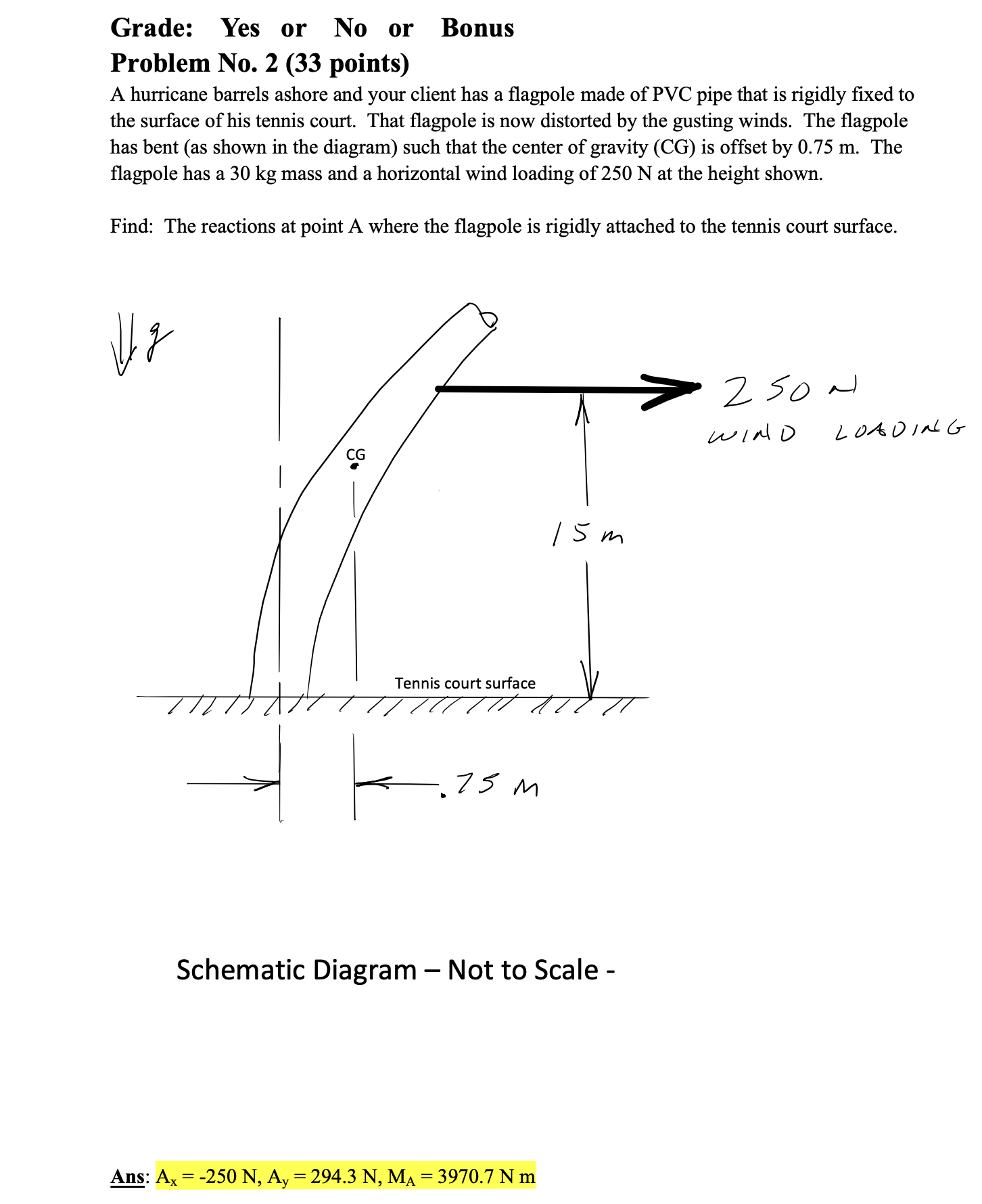 Grade: Yes or No or Bonus Problem No . 2 ( 3 3