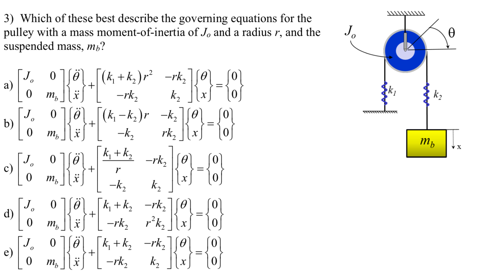 Which of these best describe the governing