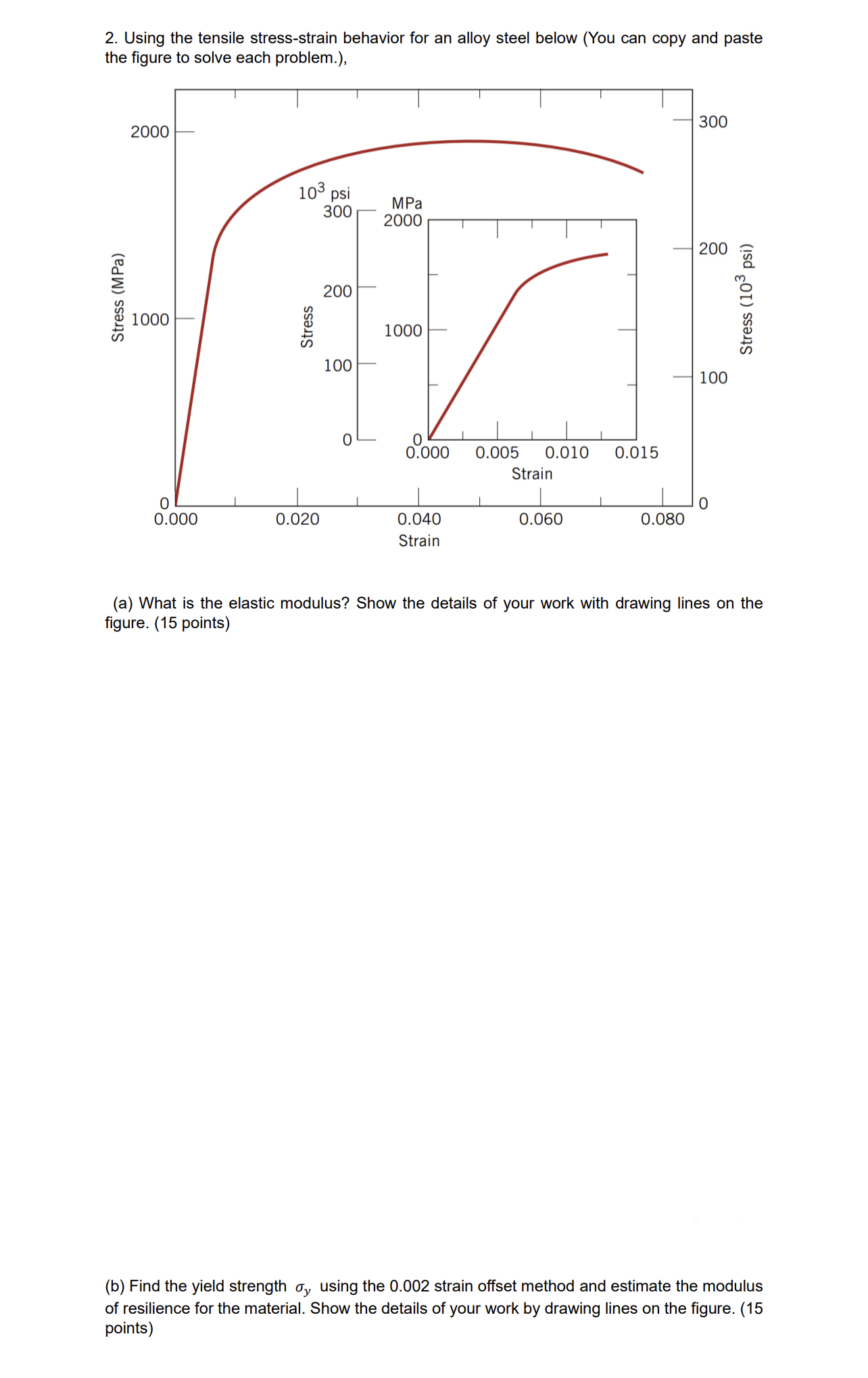 Using the tensile stress - strain behavior for an