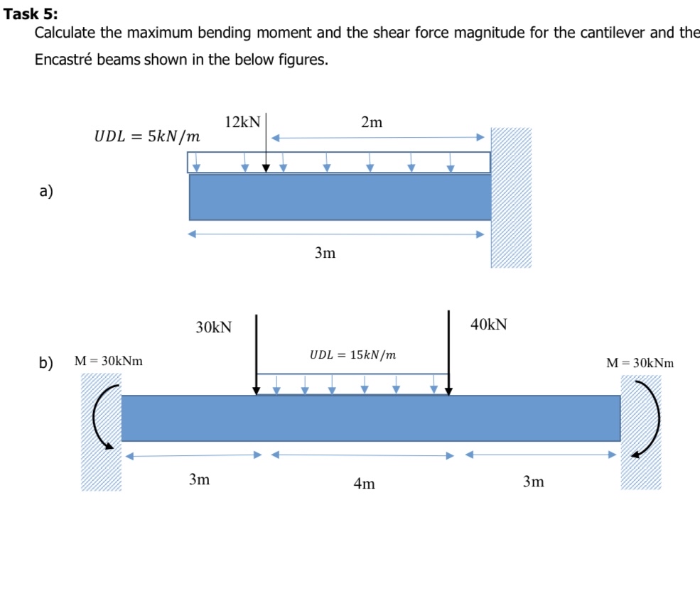 Task 5 : Calculate the maximum bending moment and