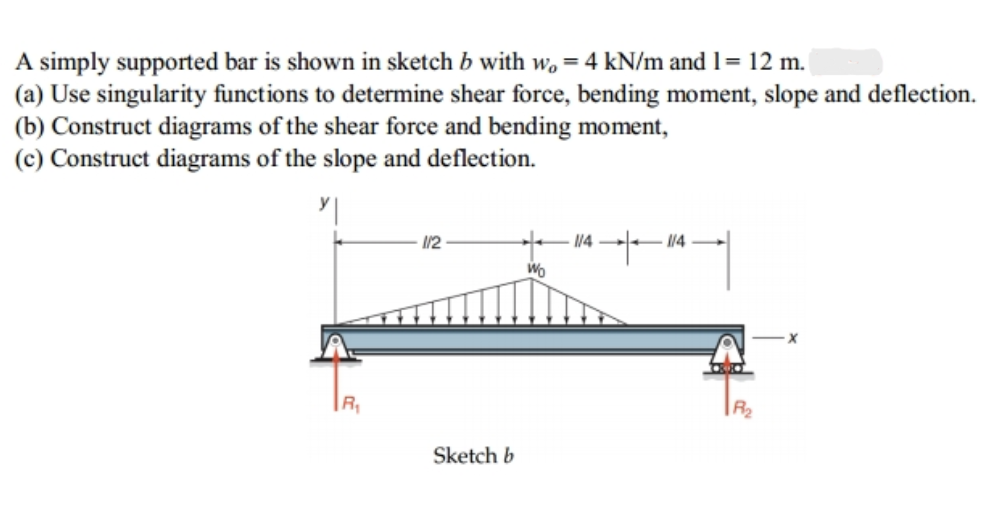 A simply supported bar is shown in sketch \ ( b \