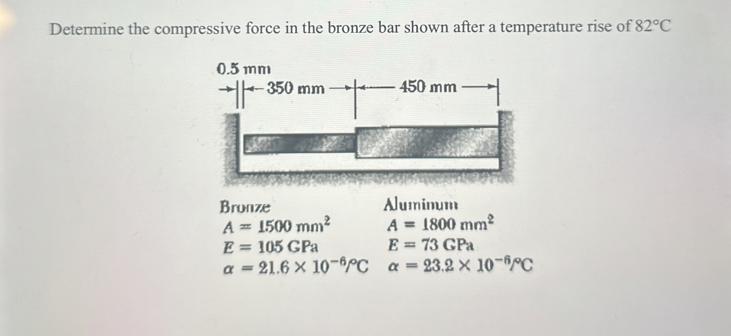 Determine the compressive force in the bronze bar