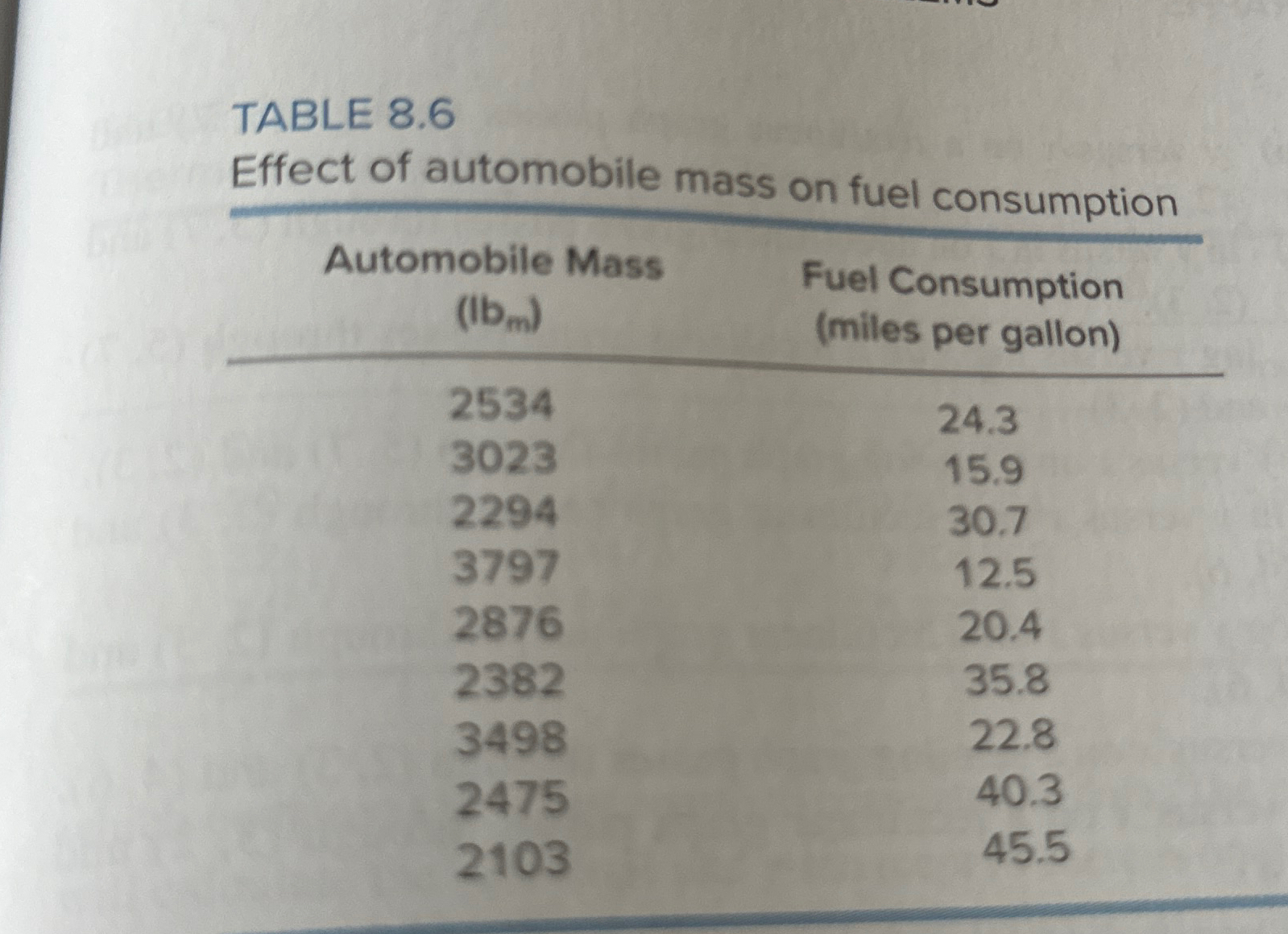 TABLE 8 . 6 Effect of automobile mass on fuel