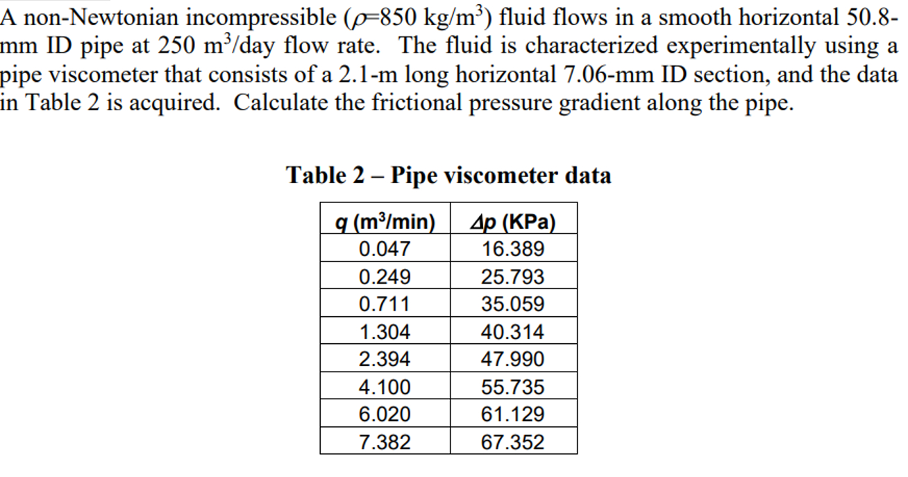 A non - Newtonian incompressible ( = 8 5 0 k g m