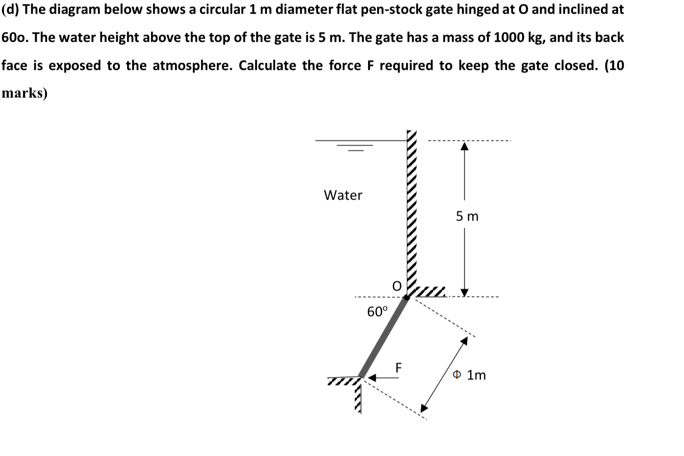 The diagram below shows a circular 1 m diameter