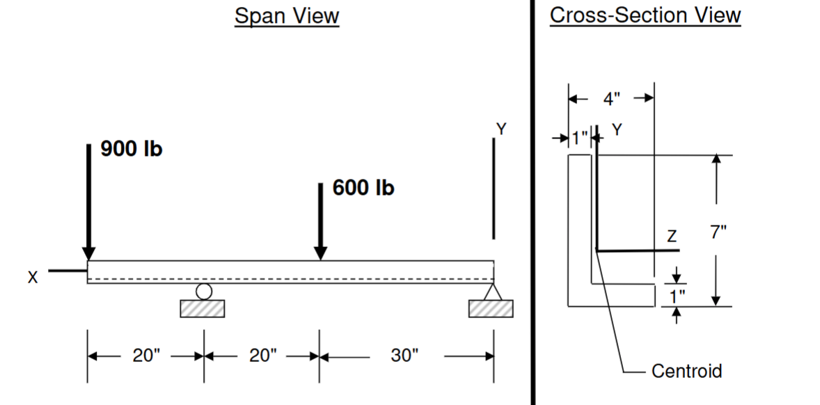 For the beam shown below, find the magnitude of