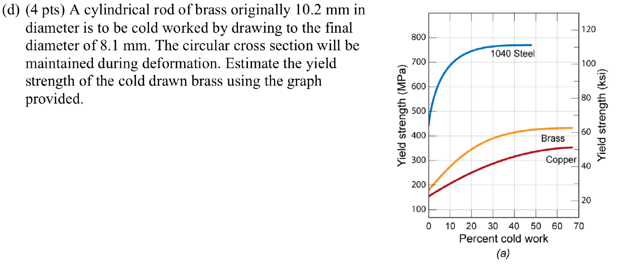 ( d ) ( 4 pts ) A cylindrical rod of brass