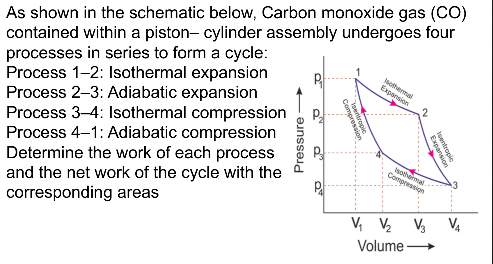 As shown in the schematic below, Carbon monoxide