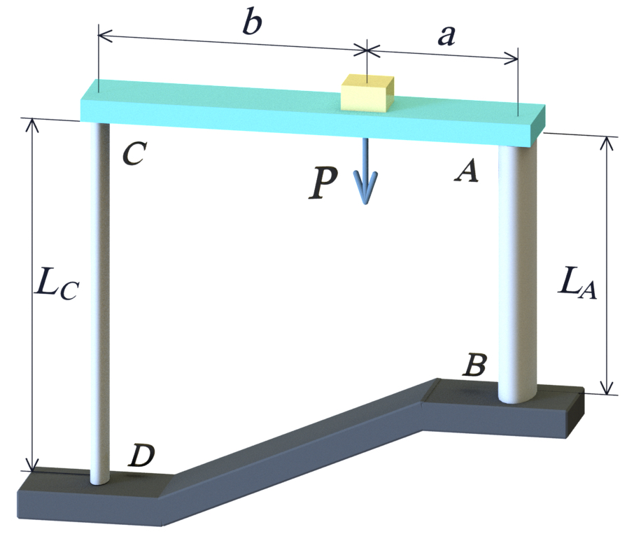 The frame ABCD consists of a rigid beam AC that