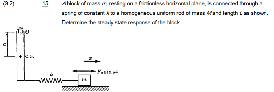 A block of mass m , resting on a frictionless
