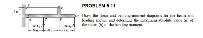 PROBLEM 5 . 1 1 9 . Draw the shear and bending -