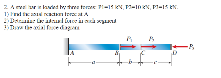 A steel bar is loaded by three forces: P 1 = 1 5