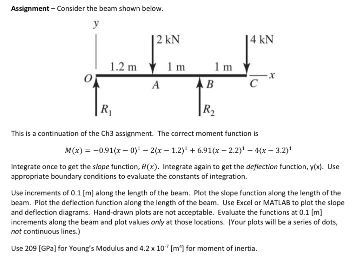 Assignment - Consider the beam shown below. This