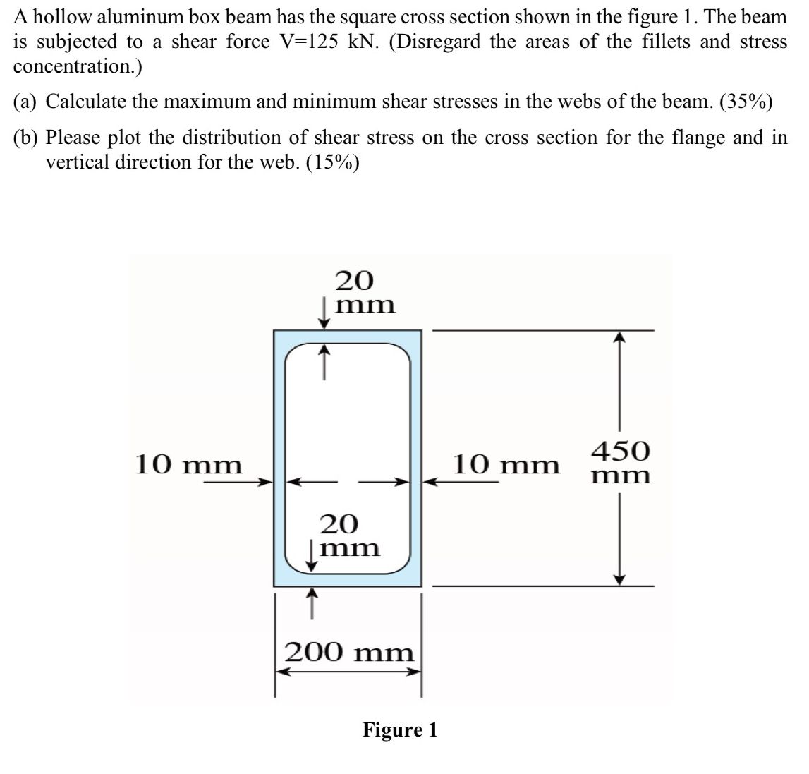 A hollow aluminum box beam has the square cross