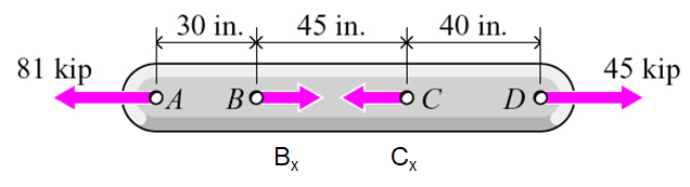Find the normal stress in section BC for the bar