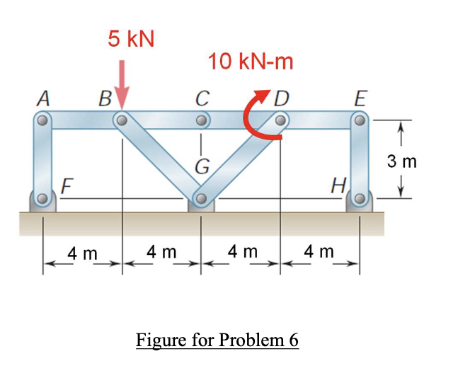 In the frame shown, members ABC and CDE are pin -