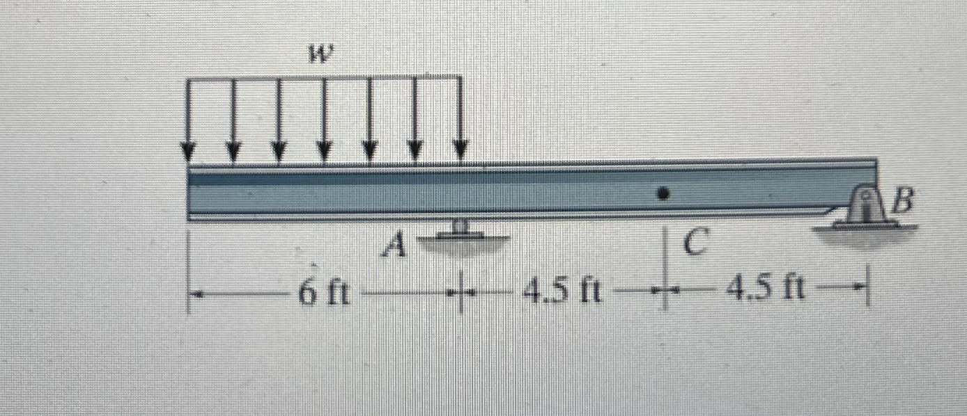 Consider the beam in ( Figure 1 ) . Take that w =
