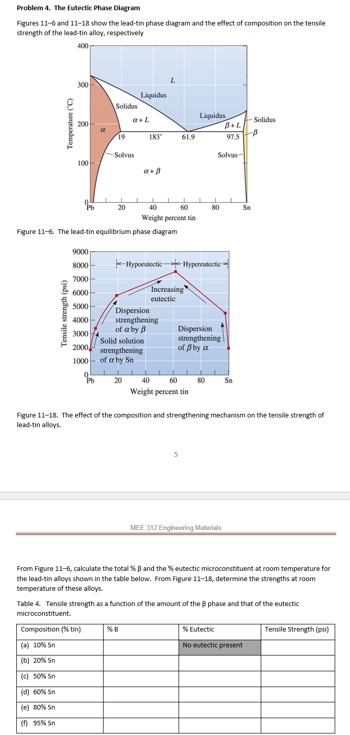 Problem 4 . The Eutectic Phase Diagram Figures 1
