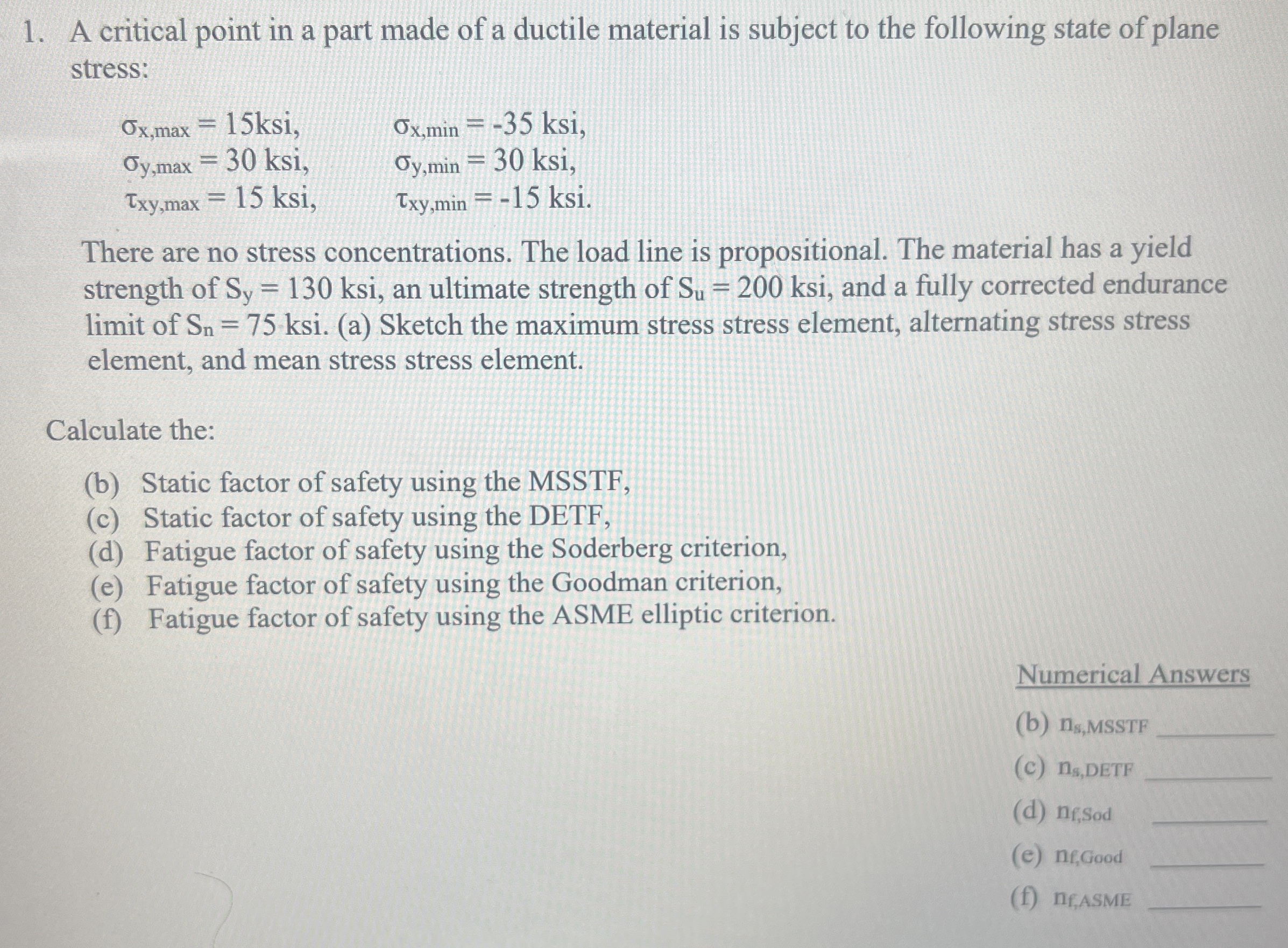 A critical point in a part made of a ductile